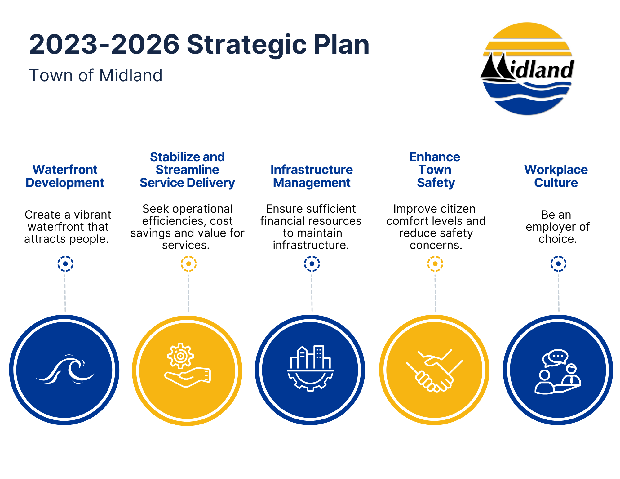 Strategic Plan 