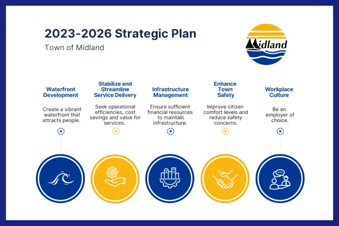 Council Strategic Plan on one page